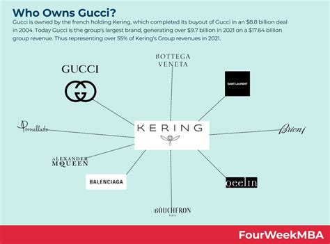 gucci who owns|what happened to Gucci owner.